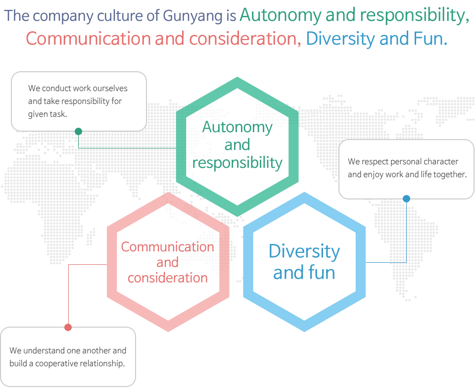 Gunyang ITT will grow as the hidden champion of interior machinery field thereby doing Values, System,  Autonomy management.