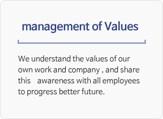 management of Values