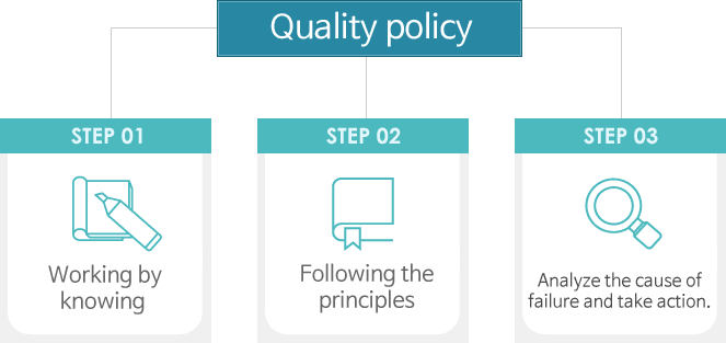 Quality policy